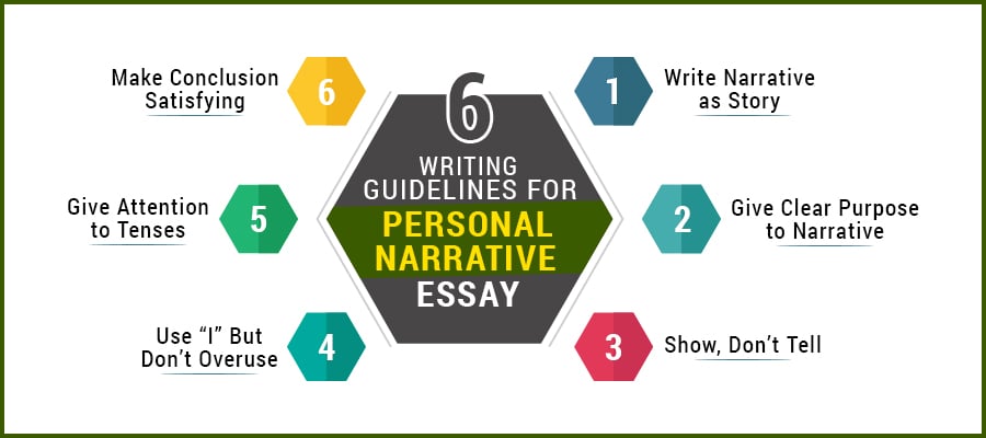 Personal Narrative Essay Step By Step Guide