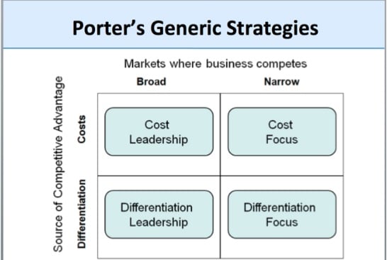 Porters Generic