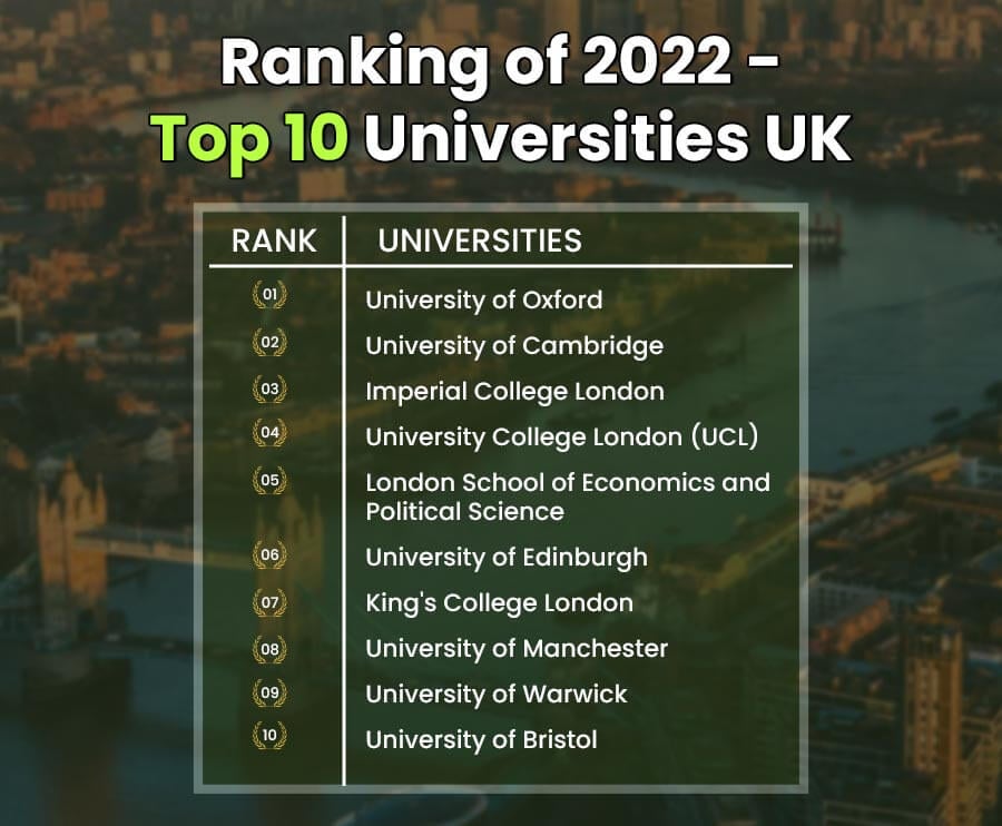 Top Universities in UK (Rankings 2022) for International Students