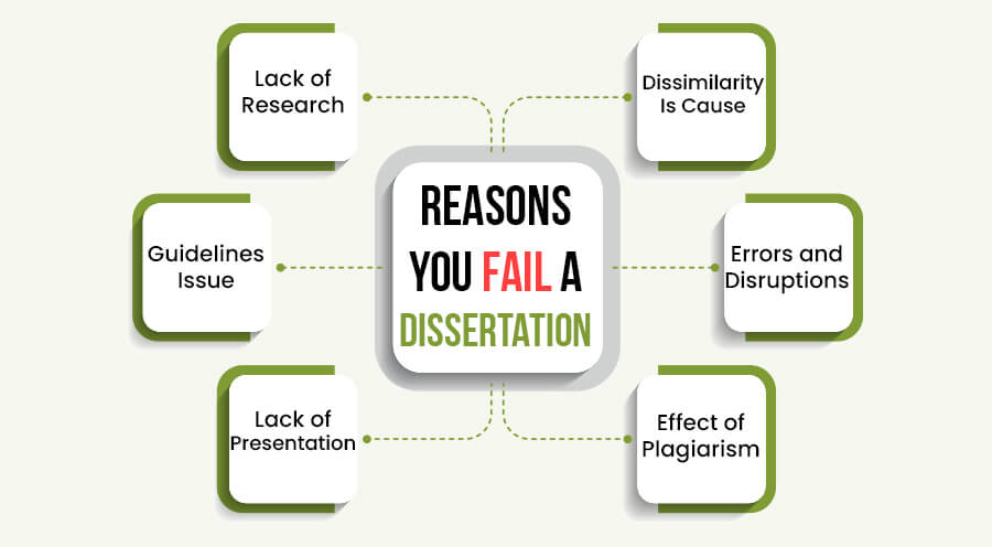 can you fail a dissertation masters
