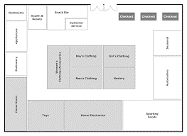 Store layout
