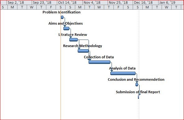 Time Scale HM