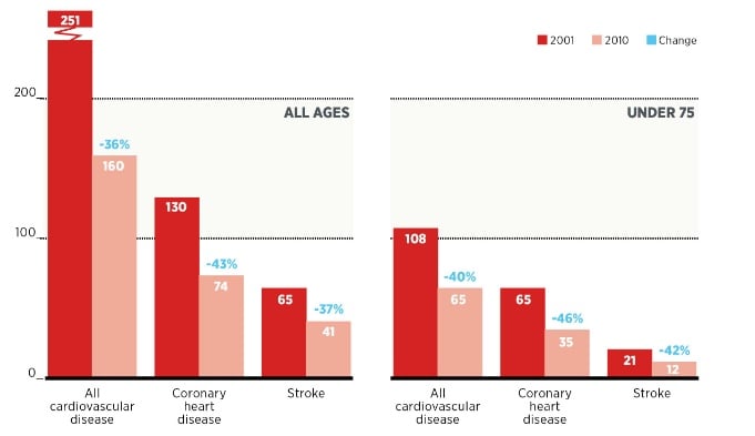 ages compressed