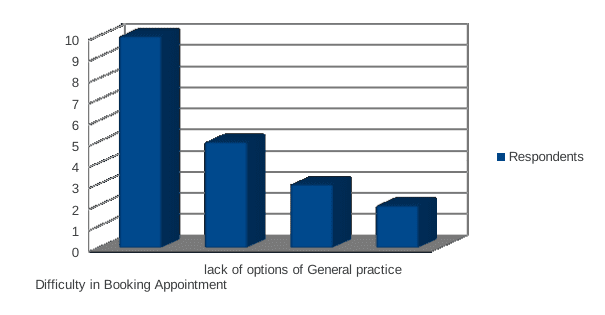booking appointment 1