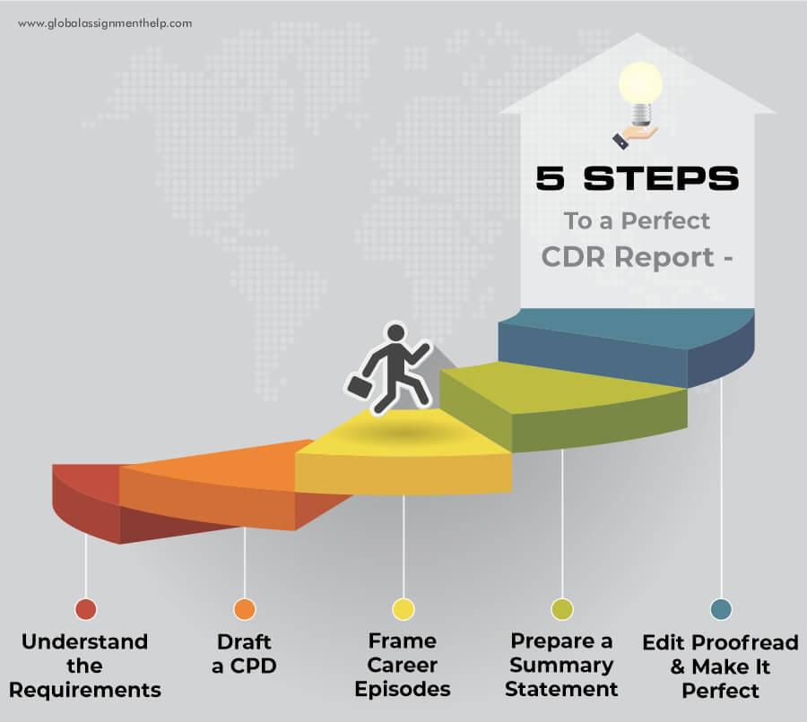 cdr compressed