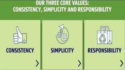Aldi Values What Are Aldi’S Core Values? , Aldi’s Culture, Cultural Traits & Core ...