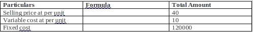 cost volume profit