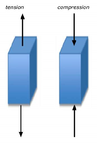 modulus of copper