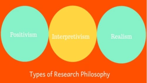 research philisophy