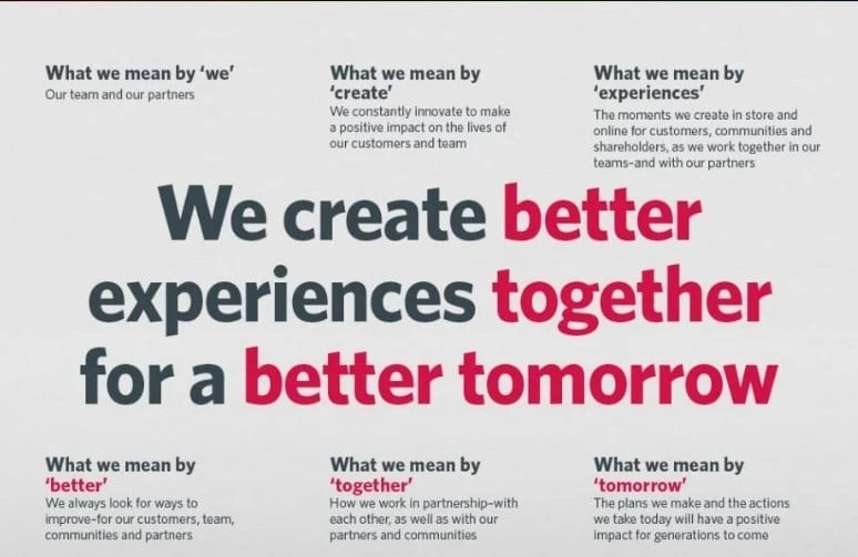 Woolworths Purpose