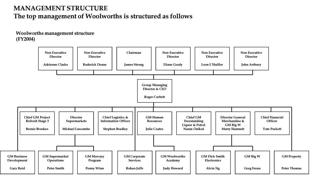 management structure of Woolworths