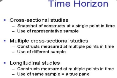 time horizon