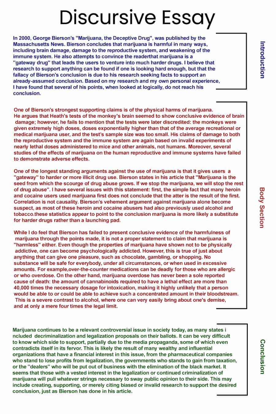Discursive Essay Examples For Success In Writing discursive-essay-examples-for-success-in-writing