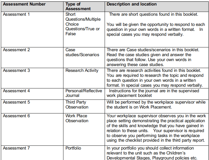 Assessment Table Assessment Table