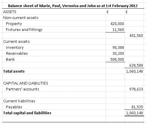 partnership balance sheet