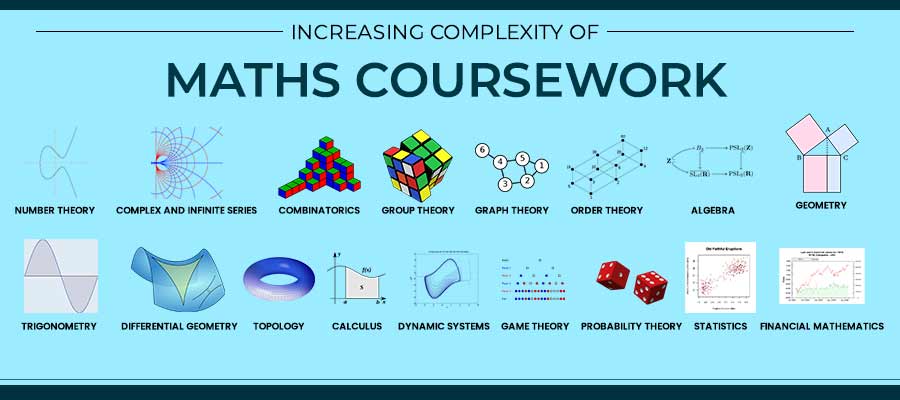 Complexity of Maths Coursework