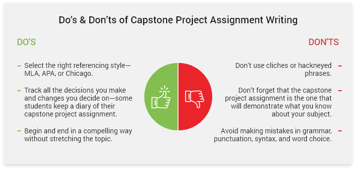 capstone assignment