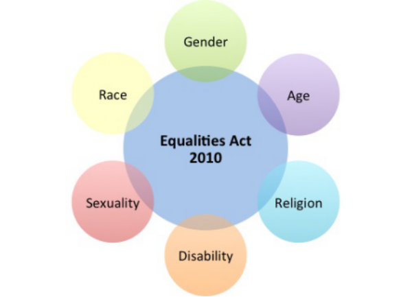 equalities act 2010
