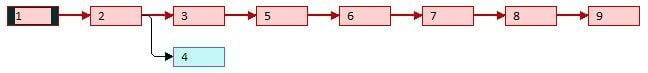 Flow Chart