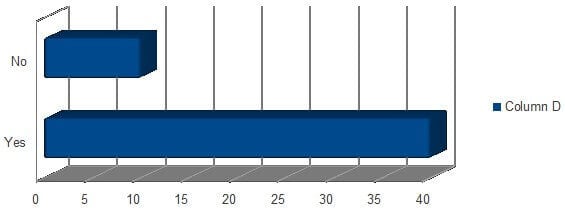 Graph 1
