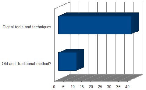 Graph 4