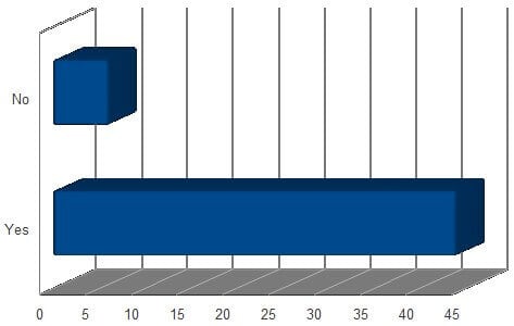 Graph 6