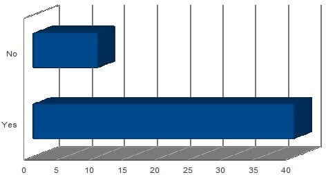 Graph 8