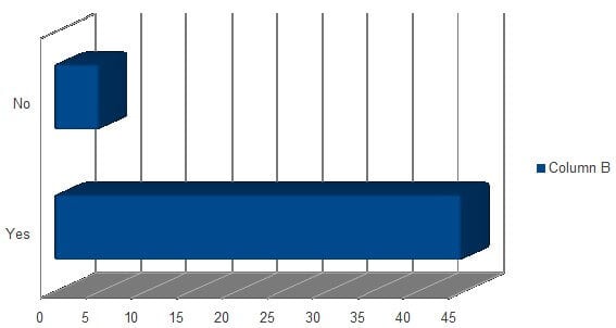 Graph 9