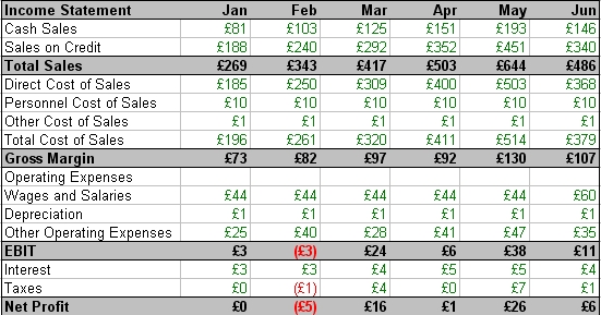 income statement sole trader