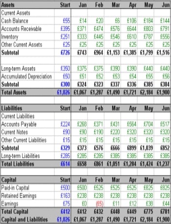 balance sheet sole trader