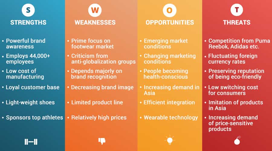 swot analysis case study nike