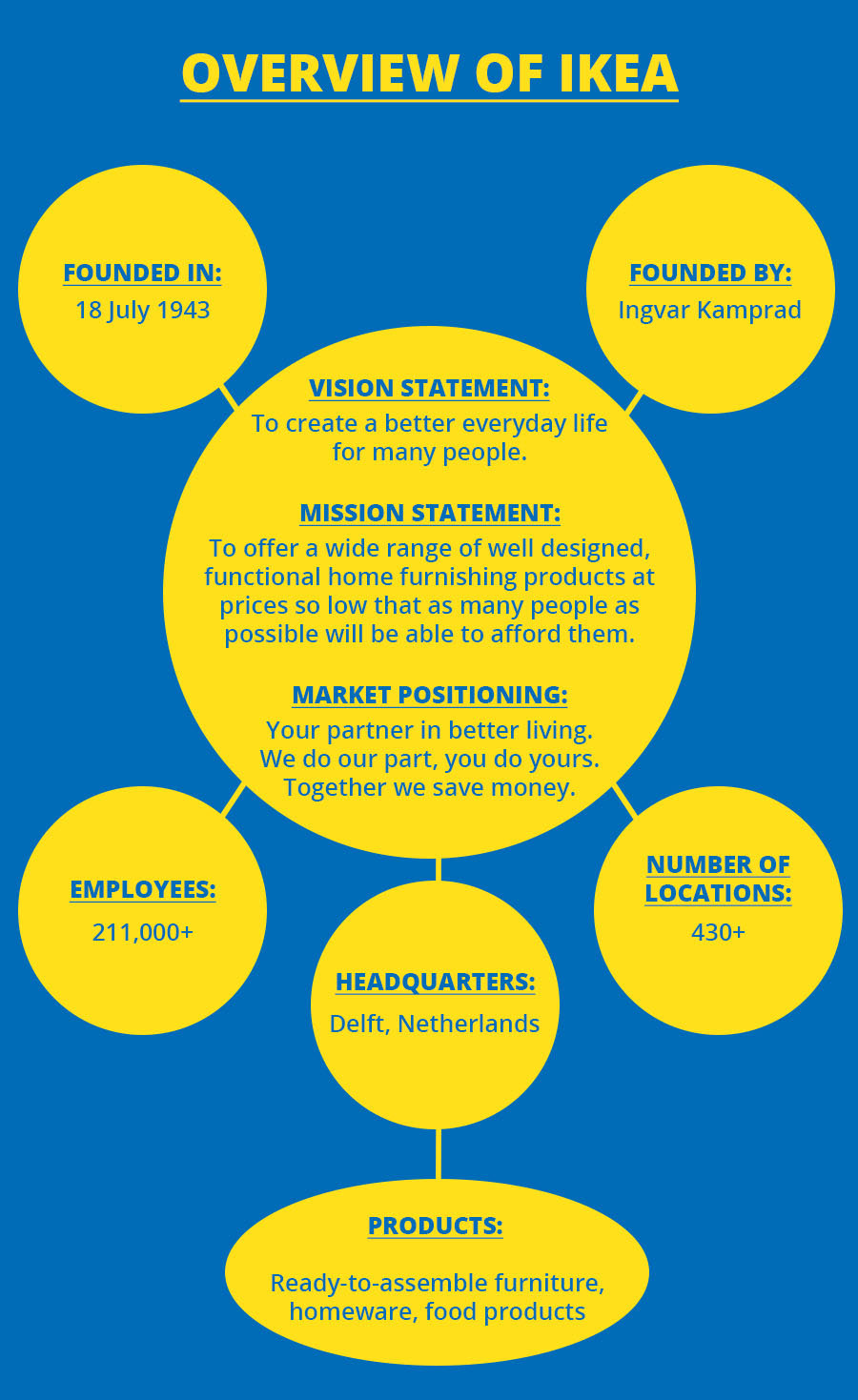 ikea invades america harvard case study