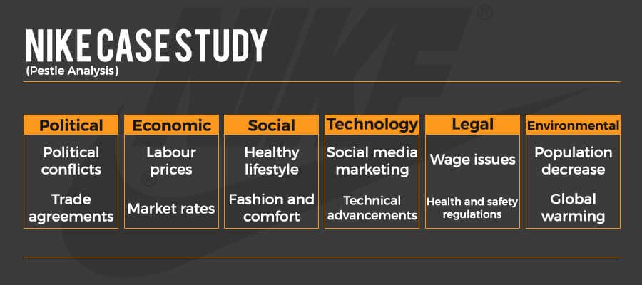 Pestle Analysis-Nike Pestle Analysis-Nike