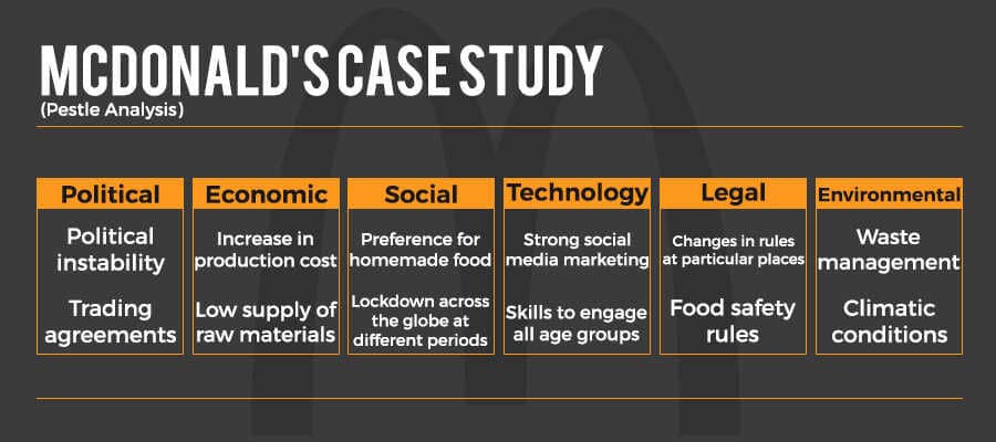 Pestle Analysis-MCDONALD'S Pestle Analysis-MCDONALD'S