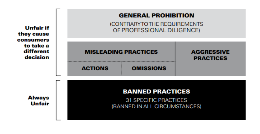 Guidance on the Consumer Protection from Unfair Trading Regulations 2008, 2008