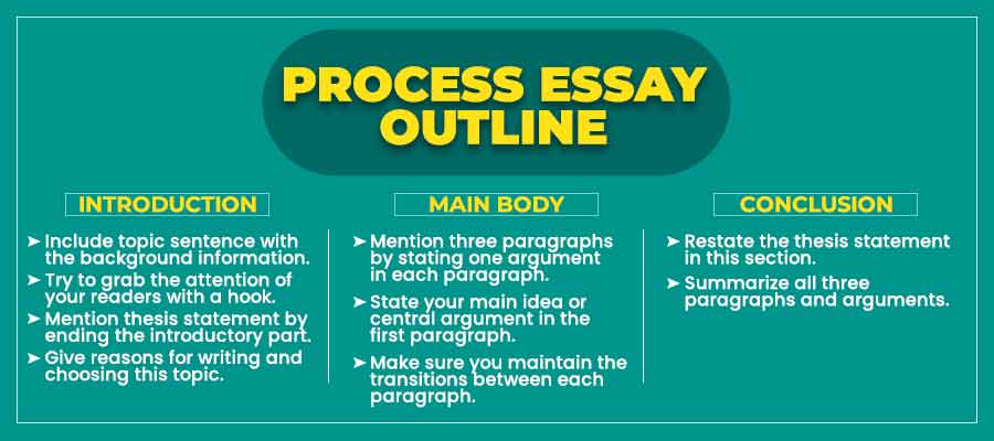 process essay word