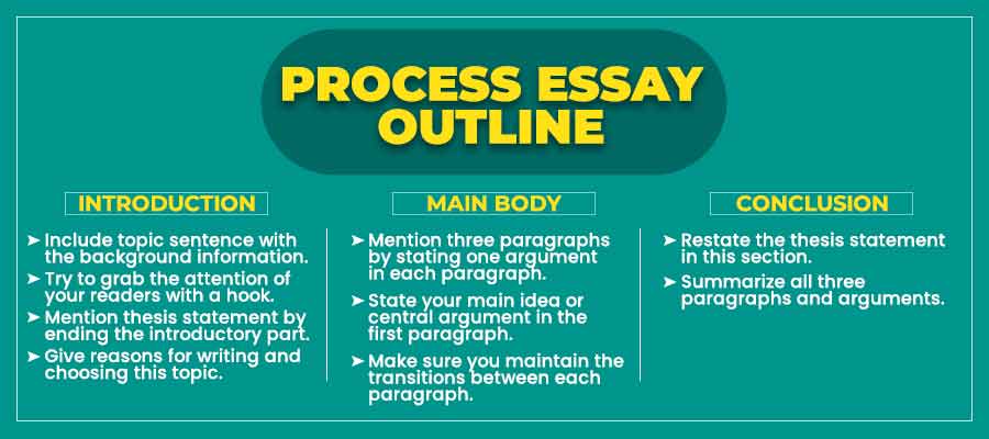 a process essay should present what in sequence