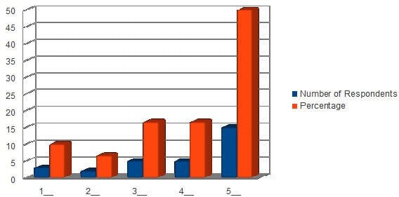 Survey Data 10