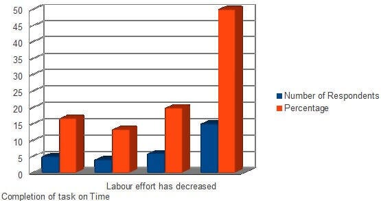 Survey Data 2