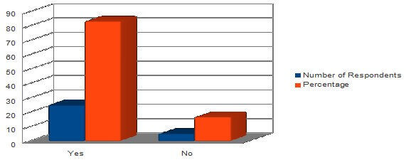 Survey Data 3