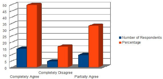 Survey Data 4
