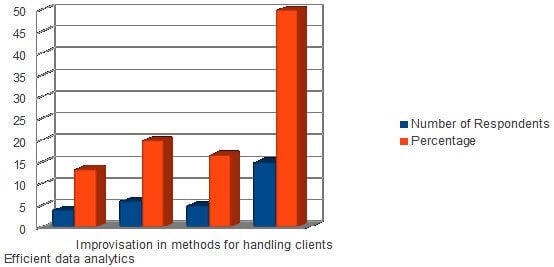 Survey Data 5