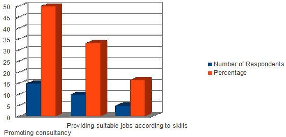 Survey Data 6