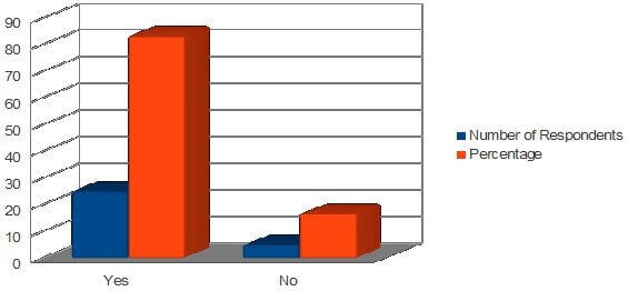 Survey Data 8