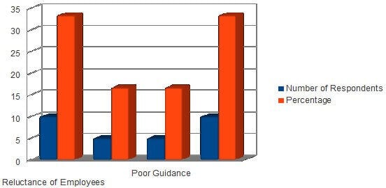 Survey Data 9