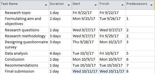 Task Table