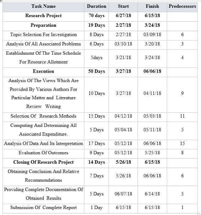 Tasks Table