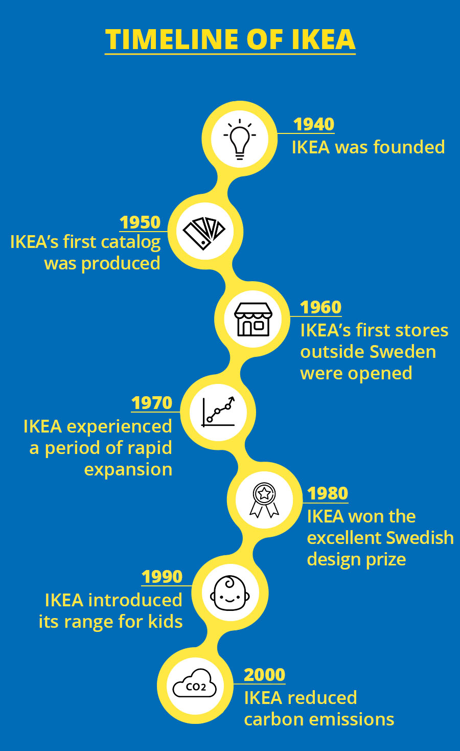 ikea invades america harvard case study