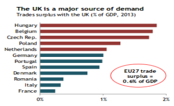 uk major source demand