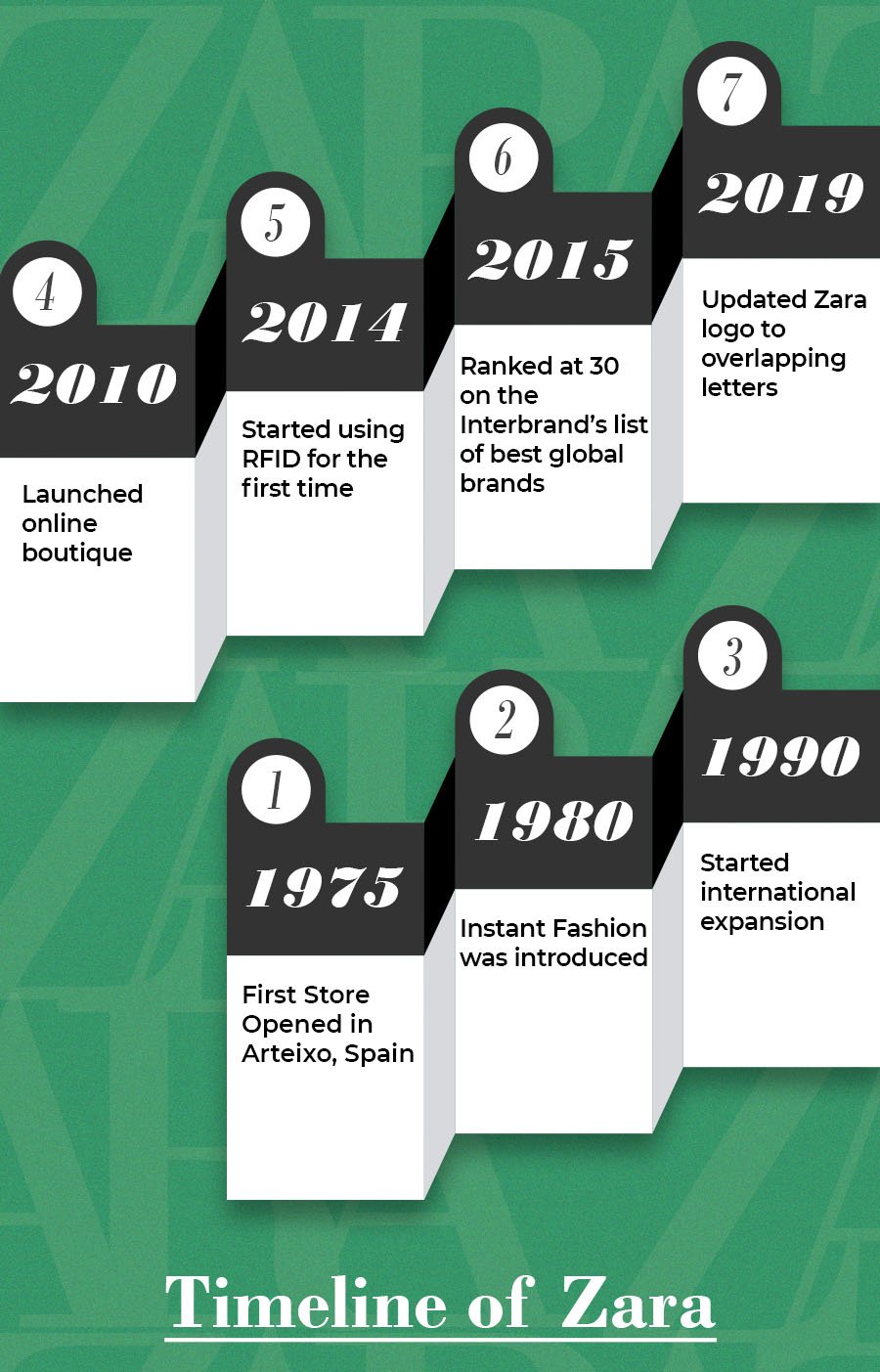 zara strategy case study